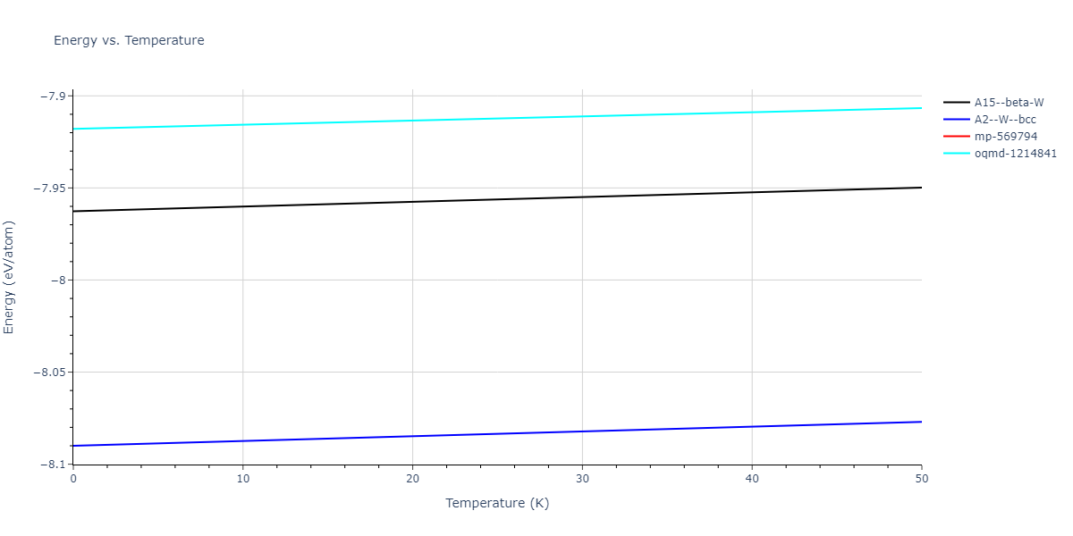 EAM_Dynamo_ZhouJohnsonWadley_2004NISTretabulation_Ta__MO_568033730744_000/mdthermo.Ta.U