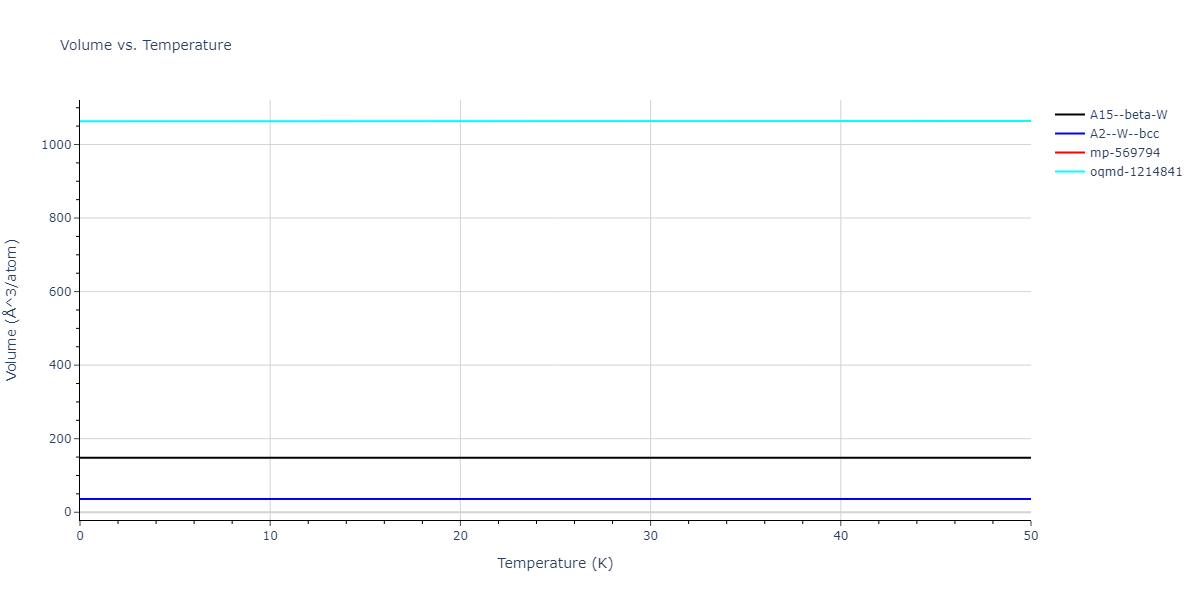 EAM_Dynamo_ZhouJohnsonWadley_2004NISTretabulation_Ta__MO_568033730744_000/mdthermo.Ta.V