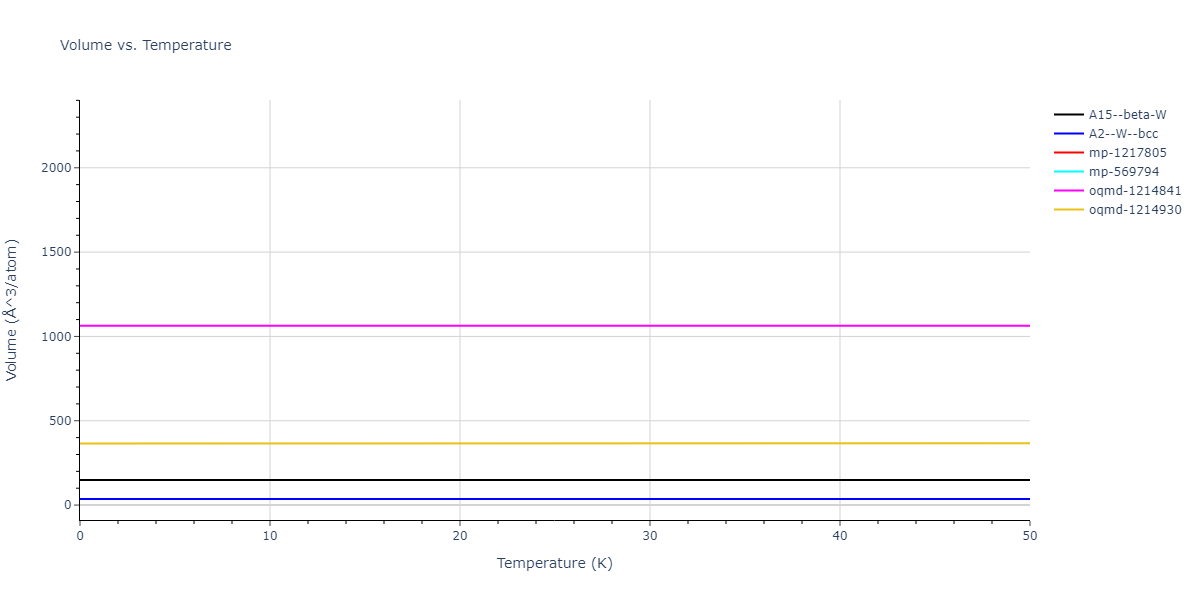 EAM_Dynamo_ZhouJohnsonWadley_2004_Ta__MO_130046220009_005/mdthermo.Ta.V