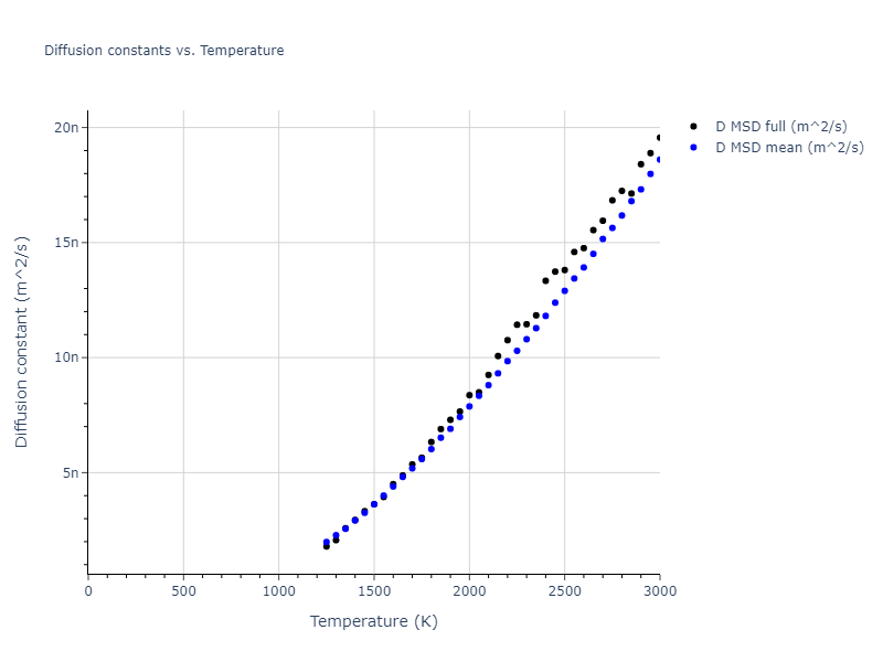 2004--Zhou-X-W--Ti--LAMMPS--ipr1/mdliquid.Ti.D