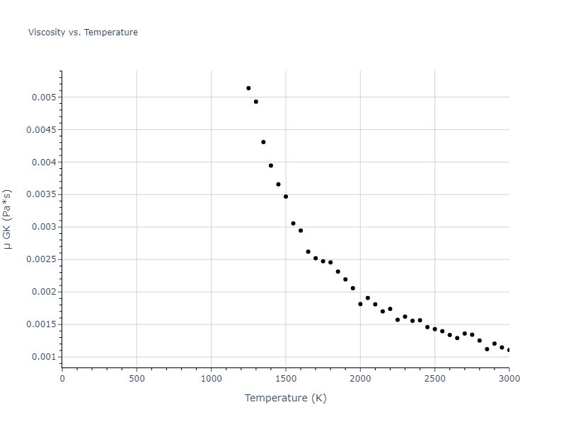 2004--Zhou-X-W--Ti--LAMMPS--ipr1/mdliquid.Ti.mu