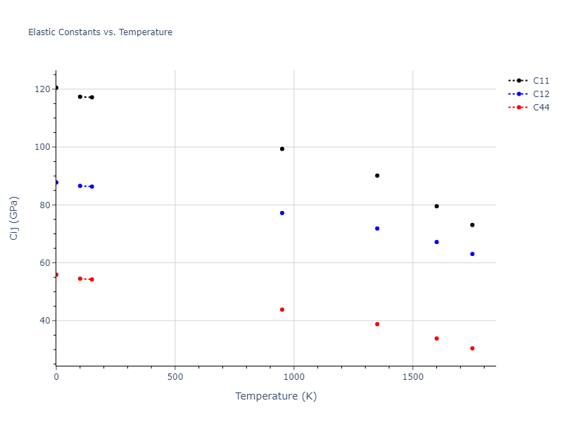 2004--Zhou-X-W--Ti--LAMMPS--ipr1//mdsolid.Ti.A1--Cu--fcc.27dbe137.Cij