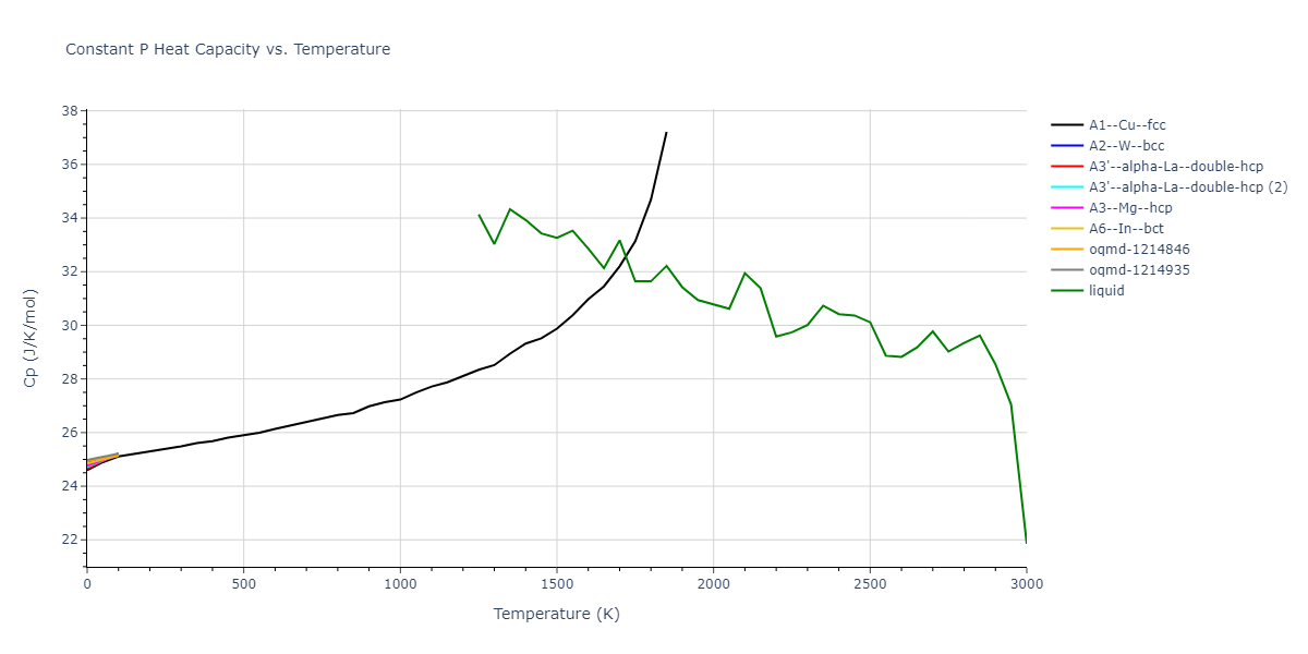 2004--Zhou-X-W--Ti--LAMMPS--ipr1/mdthermo.Ti.Cp