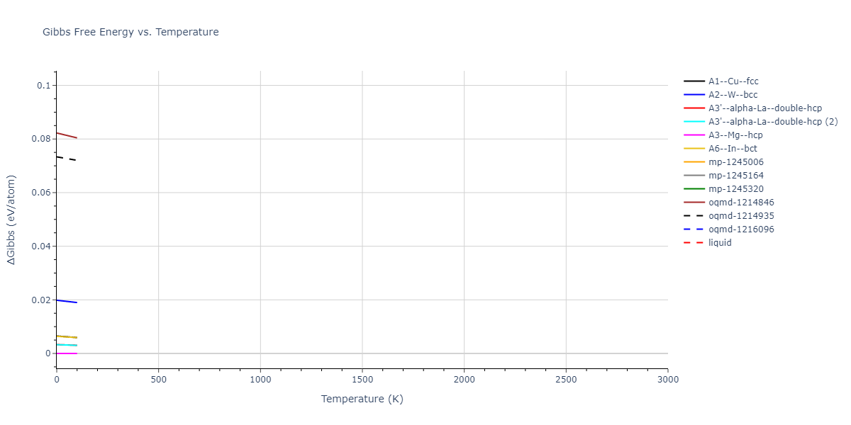 2004--Zhou-X-W--Ti--LAMMPS--ipr1/mdthermo.Ti.G