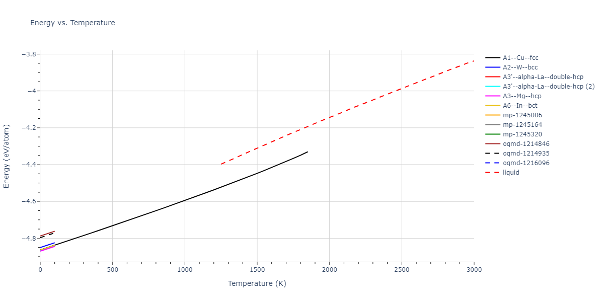 2004--Zhou-X-W--Ti--LAMMPS--ipr1/mdthermo.Ti.U