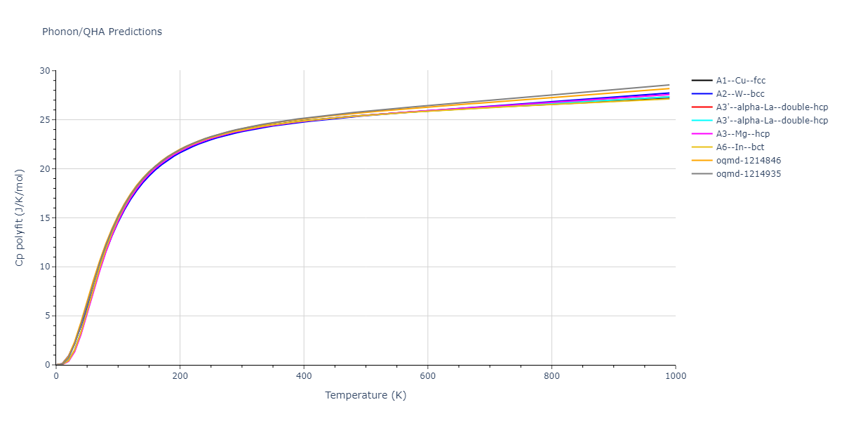 2004--Zhou-X-W--Ti--LAMMPS--ipr1/phonon.Ti.Cp-poly.png
