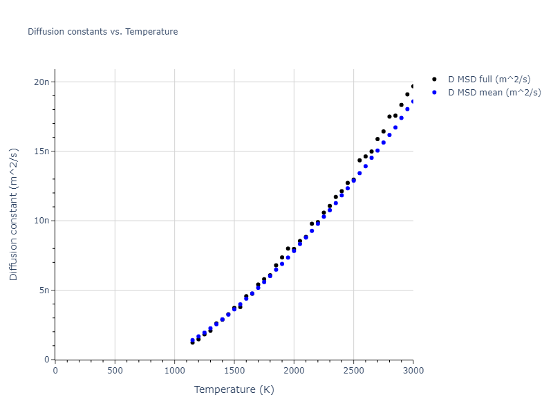 2004--Zhou-X-W--Ti--LAMMPS--ipr2/mdliquid.Ti.D