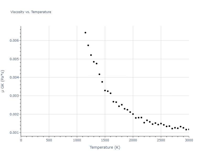 2004--Zhou-X-W--Ti--LAMMPS--ipr2/mdliquid.Ti.mu