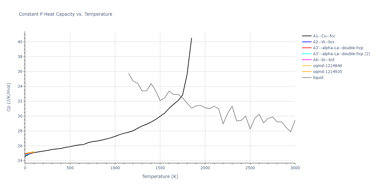 2004--Zhou-X-W--Ti--LAMMPS--ipr2/mdthermo.Ti.Cp