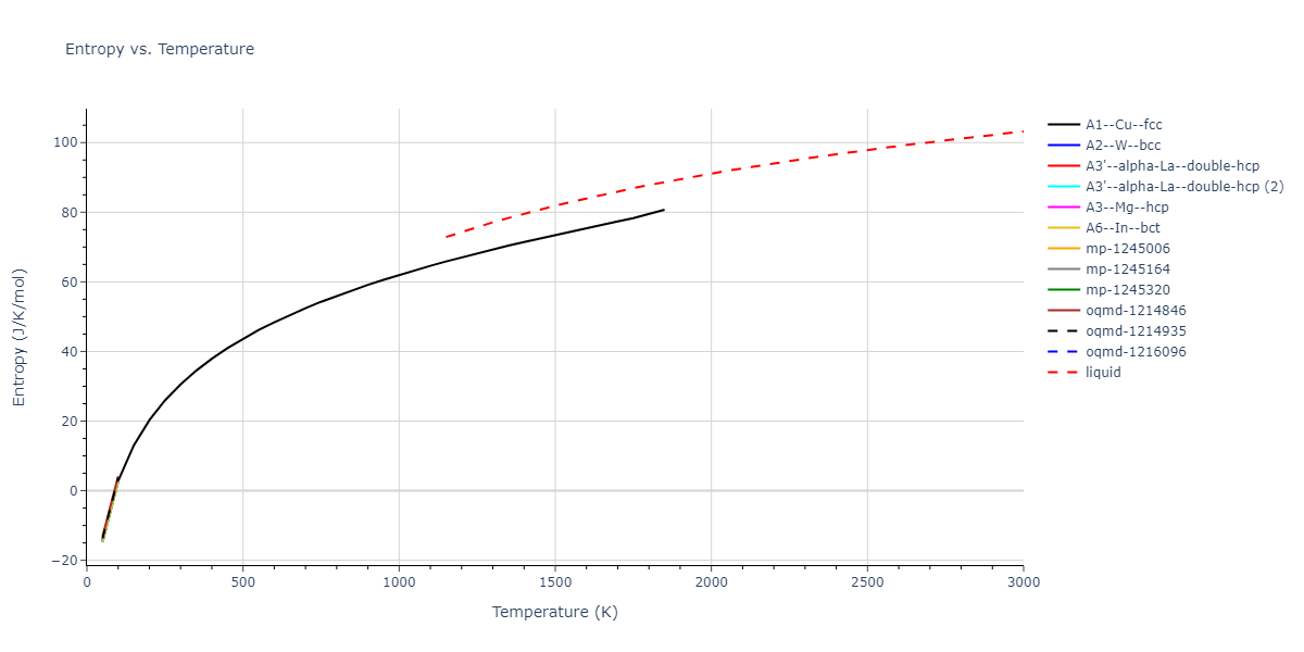2004--Zhou-X-W--Ti--LAMMPS--ipr2/mdthermo.Ti.S