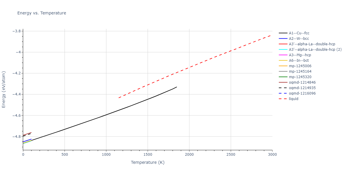 2004--Zhou-X-W--Ti--LAMMPS--ipr2/mdthermo.Ti.U