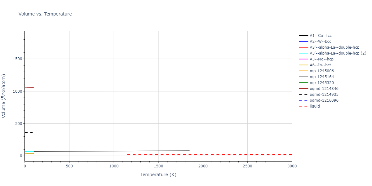 2004--Zhou-X-W--Ti--LAMMPS--ipr2/mdthermo.Ti.V