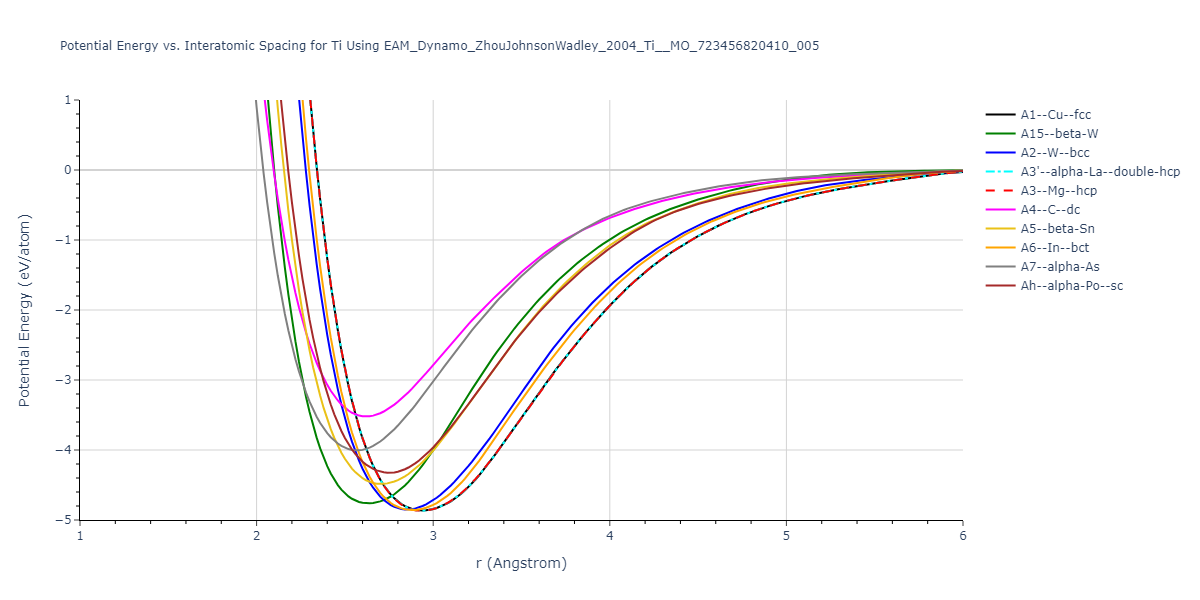 EAM_Dynamo_ZhouJohnsonWadley_2004_Ti__MO_723456820410_005/EvsR.Ti