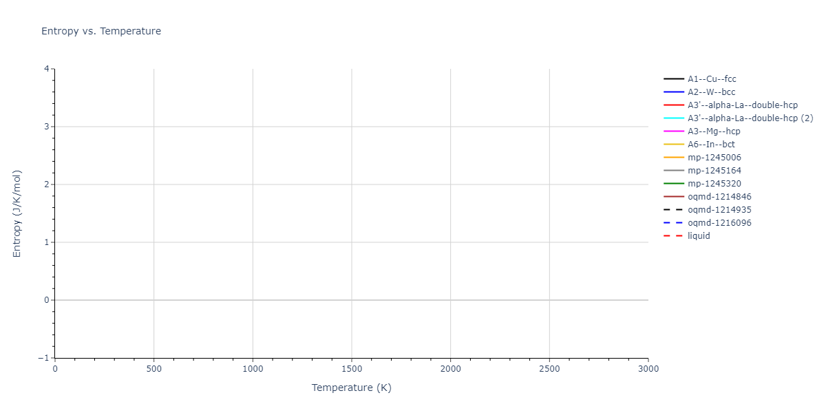 EAM_Dynamo_ZhouJohnsonWadley_2004_Ti__MO_723456820410_005/mdthermo.Ti.S