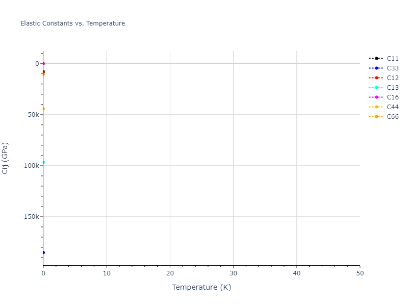EAM_Dynamo_ZhouWadleyJohnson_2001NISTretabulation_Ti__MO_101966451181_000//mdsolid.Ti.A6--In--bct.e5be7c6d.Cij