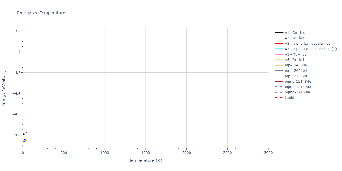 EAM_Dynamo_ZhouWadleyJohnson_2001NISTretabulation_Ti__MO_101966451181_000/mdthermo.Ti.U