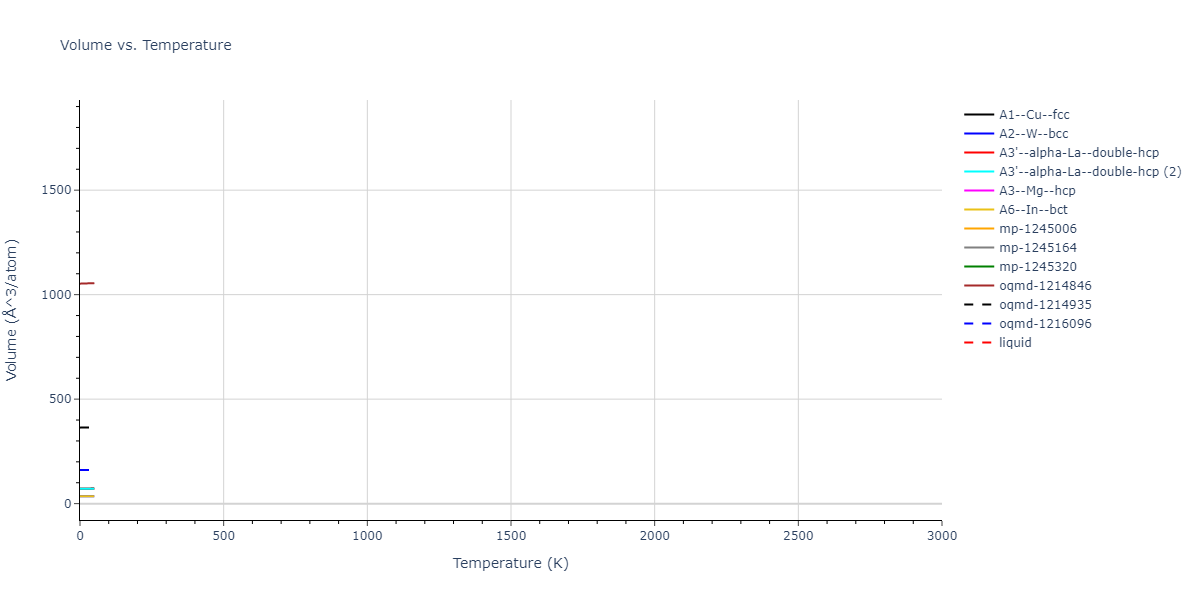EAM_Dynamo_ZhouWadleyJohnson_2001NISTretabulation_Ti__MO_101966451181_000/mdthermo.Ti.V