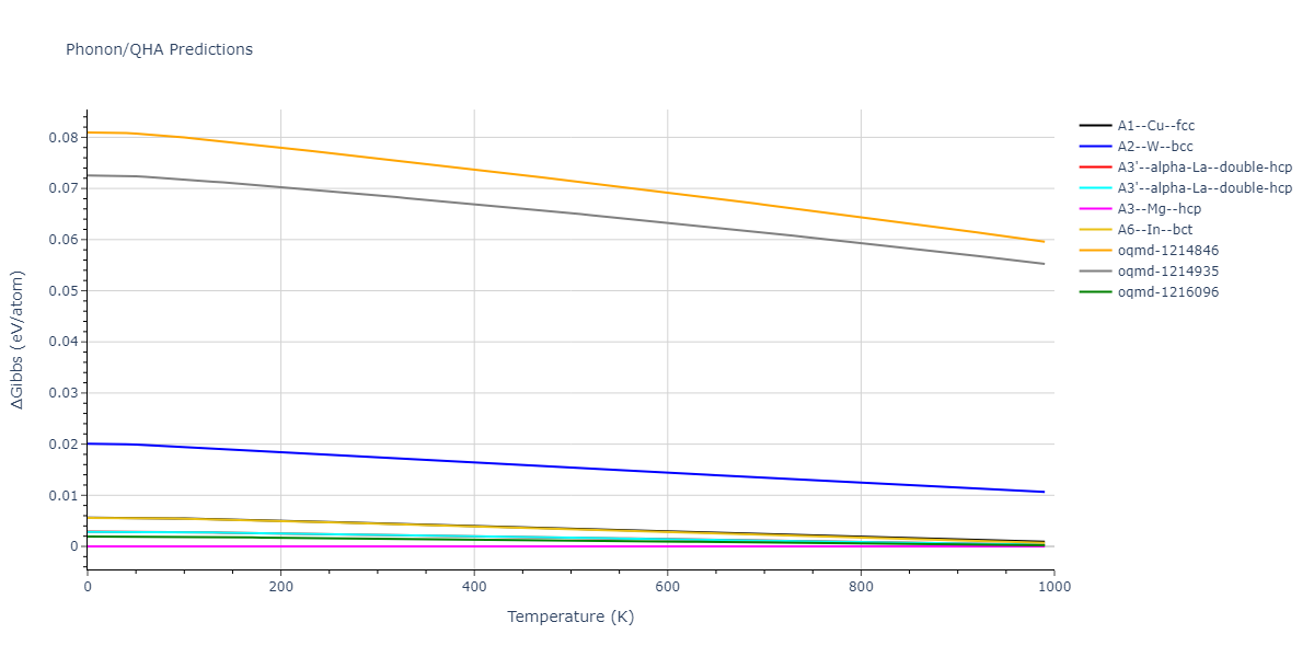 EAM_Dynamo_ZhouWadleyJohnson_2001NISTretabulation_Ti__MO_101966451181_000/phonon.Ti.G.png