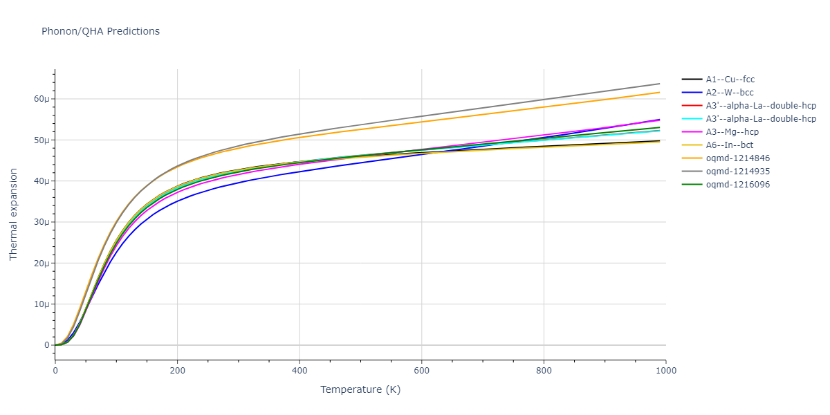EAM_Dynamo_ZhouWadleyJohnson_2001NISTretabulation_Ti__MO_101966451181_000/phonon.Ti.alpha.png