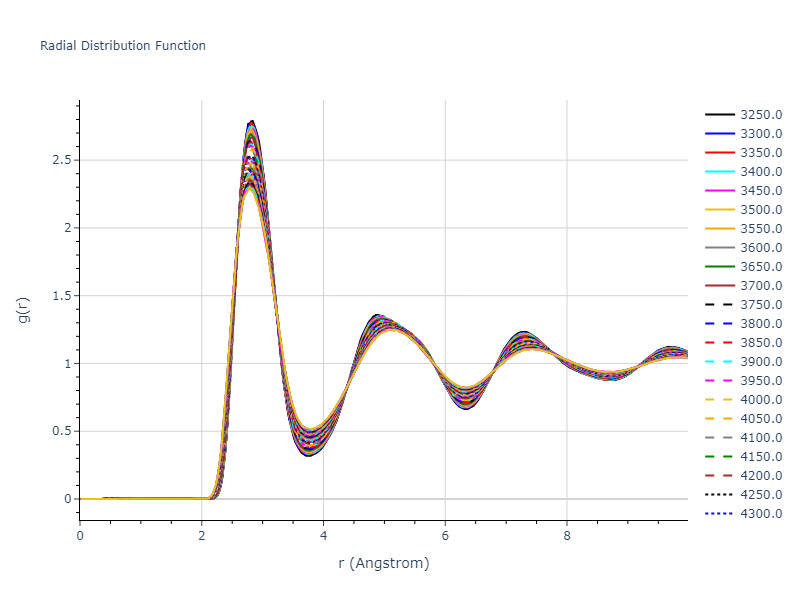 2004--Zhou-X-W--W--LAMMPS--ipr1/mdliquid.W.rdf