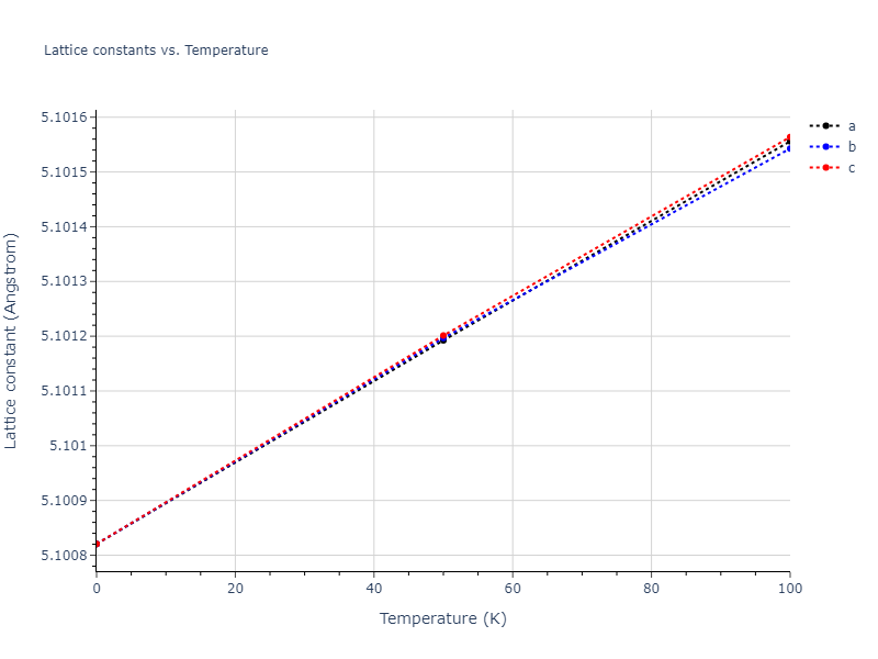 2004--Zhou-X-W--W--LAMMPS--ipr1/mdsolid.W.A15--beta-W.3359a6fc.a