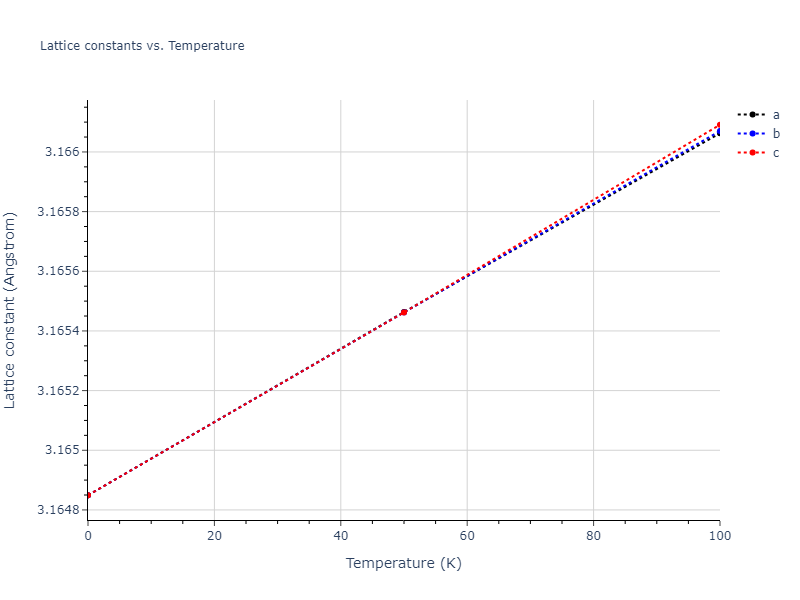 2004--Zhou-X-W--W--LAMMPS--ipr1/mdsolid.W.A2--W--bcc.4f115c7b.a