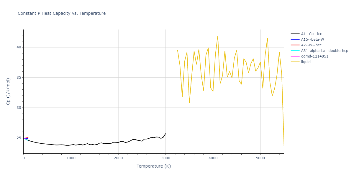 2004--Zhou-X-W--W--LAMMPS--ipr1/mdthermo.W.Cp