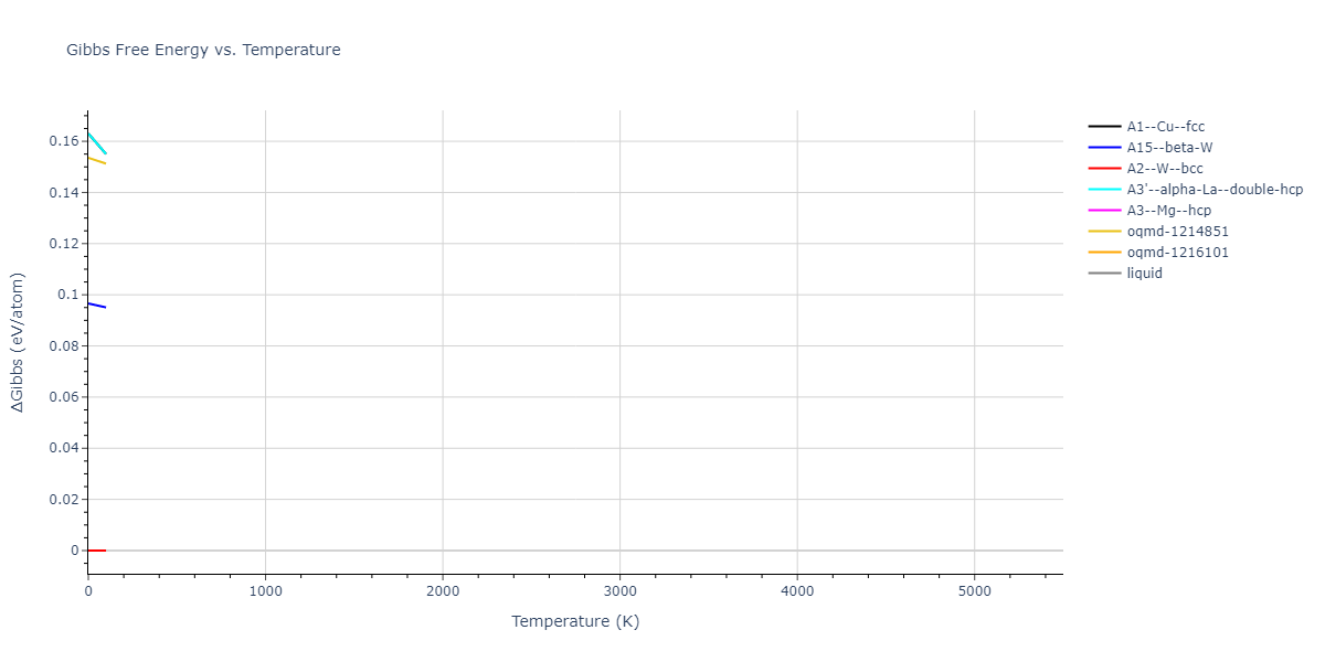2004--Zhou-X-W--W--LAMMPS--ipr1/mdthermo.W.G