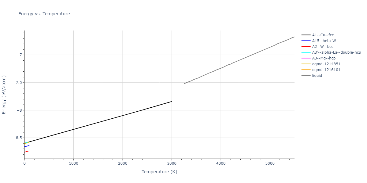 2004--Zhou-X-W--W--LAMMPS--ipr1/mdthermo.W.U