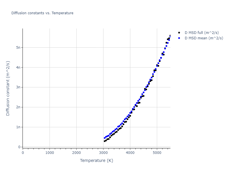 2004--Zhou-X-W--W--LAMMPS--ipr2/mdliquid.W.D