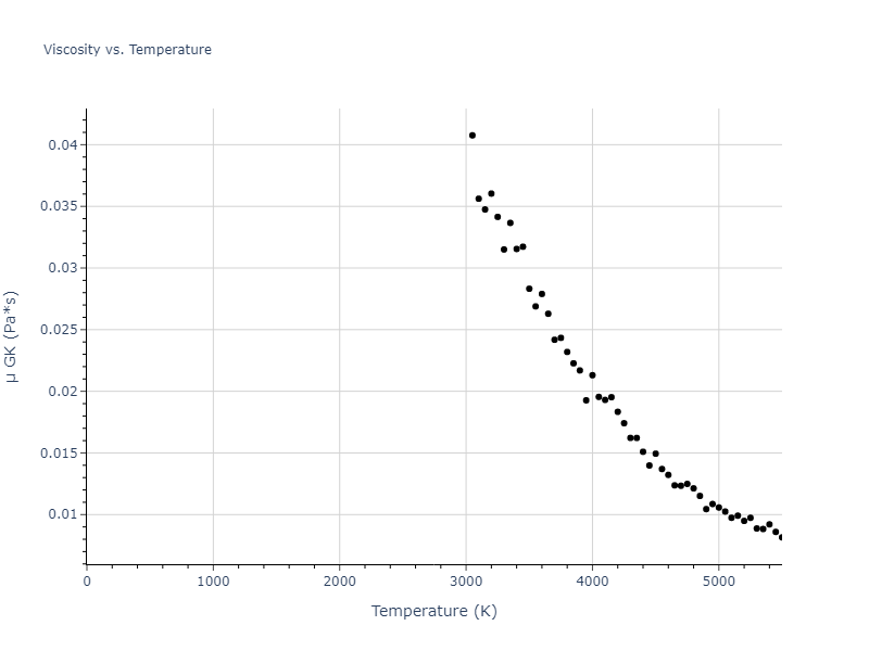 2004--Zhou-X-W--W--LAMMPS--ipr2/mdliquid.W.mu