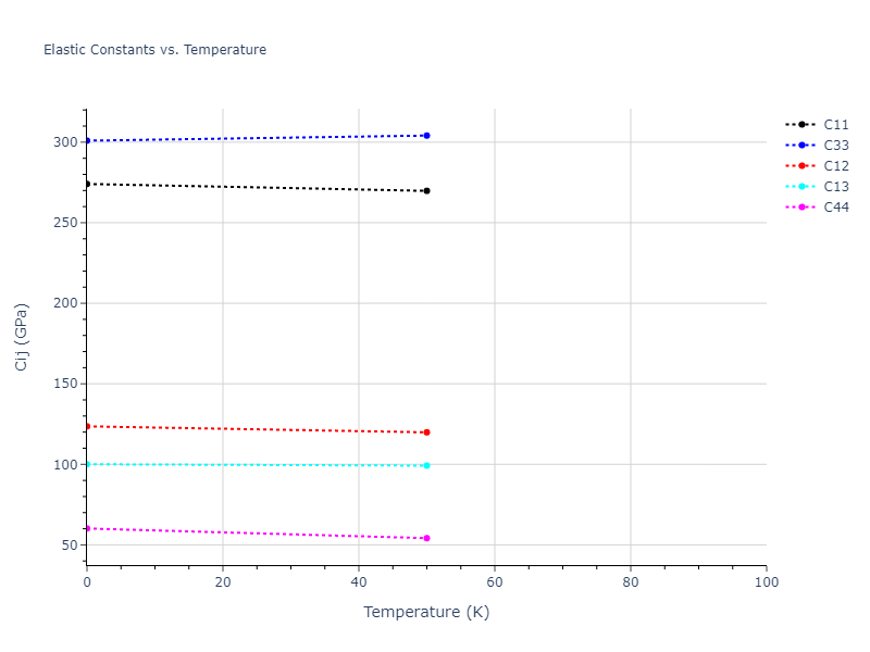 2004--Zhou-X-W--W--LAMMPS--ipr2//mdsolid.W.A3'--alpha-La--double-hcp.9b82c1f3.Cij