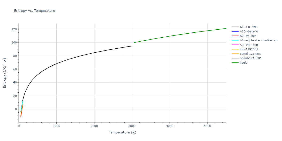 2004--Zhou-X-W--W--LAMMPS--ipr2/mdthermo.W.S