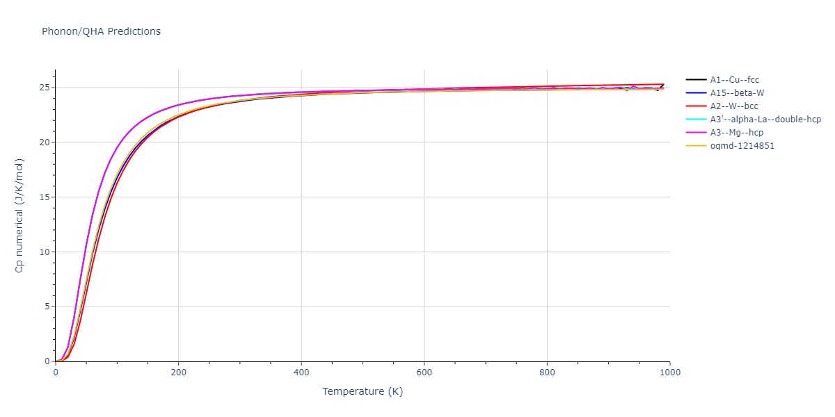 2004--Zhou-X-W--W--LAMMPS--ipr2/phonon.W.Cp-num.png