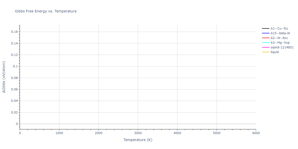 EAM_Dynamo_ZhouJohnsonWadley_2004NISTretabulation_W__MO_914556822329_000/mdthermo.W.G