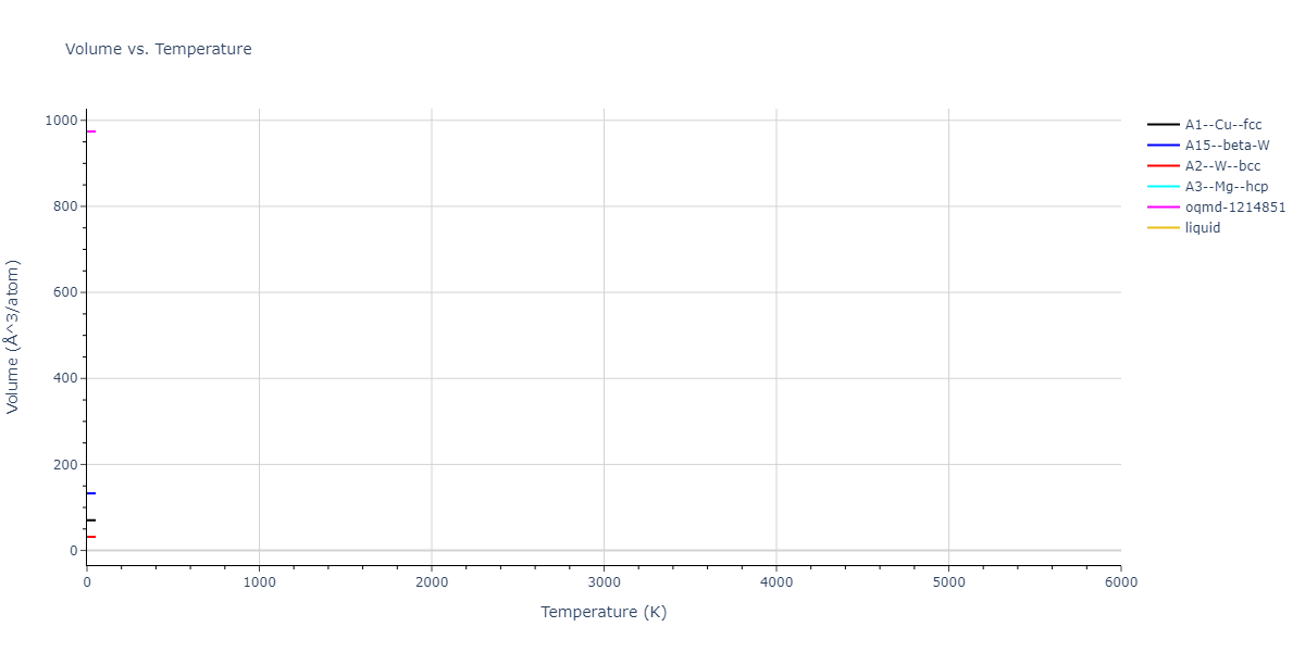 EAM_Dynamo_ZhouJohnsonWadley_2004NISTretabulation_W__MO_914556822329_000/mdthermo.W.V