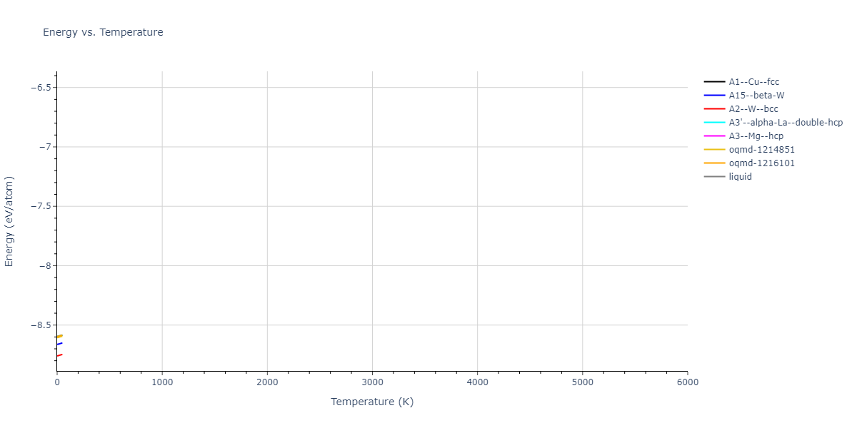 EAM_Dynamo_ZhouWadleyJohnson_2001_W__MO_621445647666_000/mdthermo.W.U