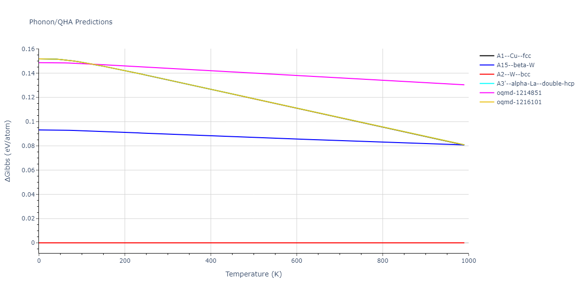 EAM_Dynamo_ZhouWadleyJohnson_2001_W__MO_621445647666_000/phonon.W.G.png