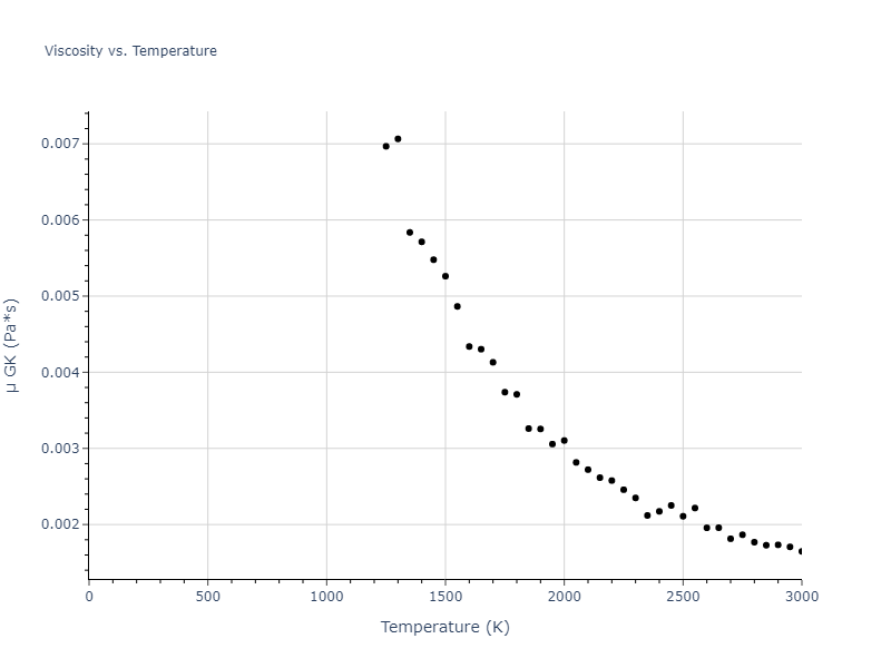 2004--Zhou-X-W--Zr--LAMMPS--ipr1/mdliquid.Zr.mu
