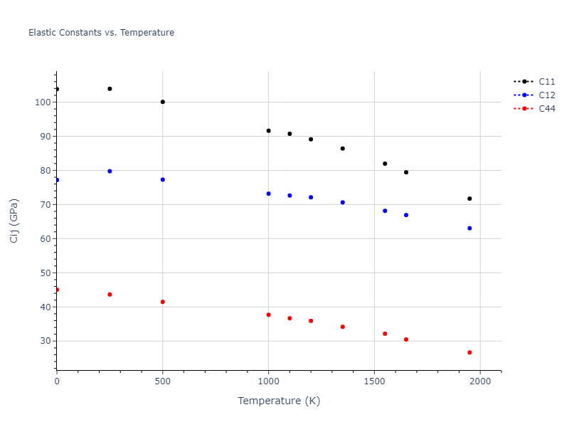 2004--Zhou-X-W--Zr--LAMMPS--ipr1//mdsolid.Zr.A1--Cu--fcc.df31a65a.Cij