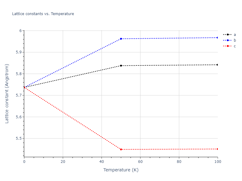 2004--Zhou-X-W--Zr--LAMMPS--ipr1/mdsolid.Zr.A15--beta-W.95e3bddf.a
