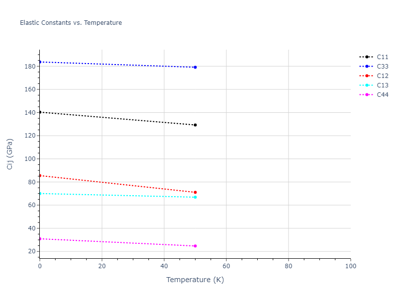 2004--Zhou-X-W--Zr--LAMMPS--ipr1//mdsolid.Zr.A3--Mg--hcp.dac3f10f.Cij