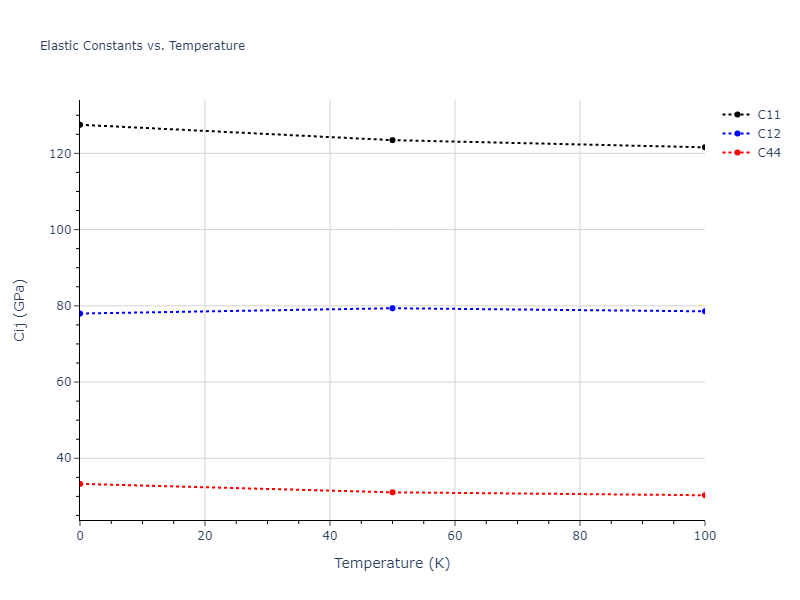 2004--Zhou-X-W--Zr--LAMMPS--ipr1//mdsolid.Zr.oqmd-1214945.64d5dd85.Cij