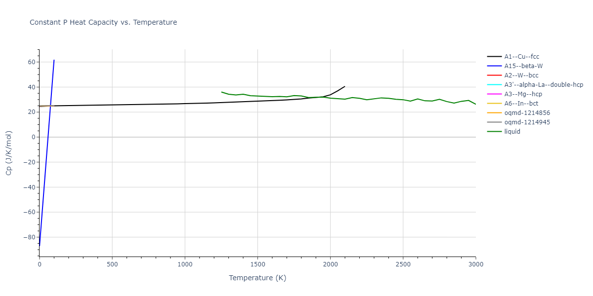 2004--Zhou-X-W--Zr--LAMMPS--ipr1/mdthermo.Zr.Cp