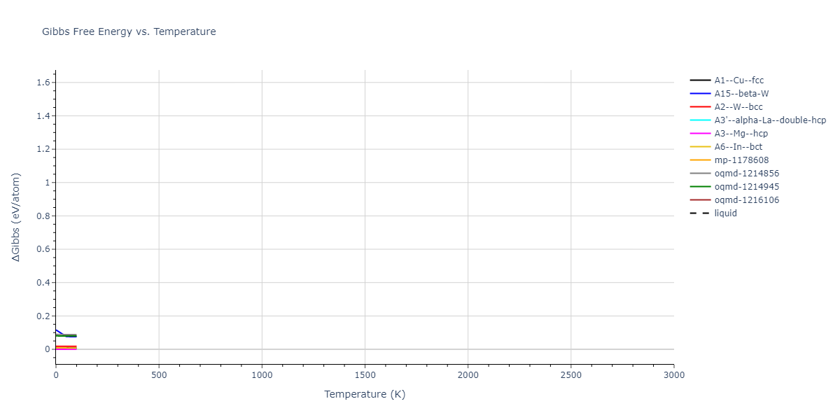 2004--Zhou-X-W--Zr--LAMMPS--ipr1/mdthermo.Zr.G