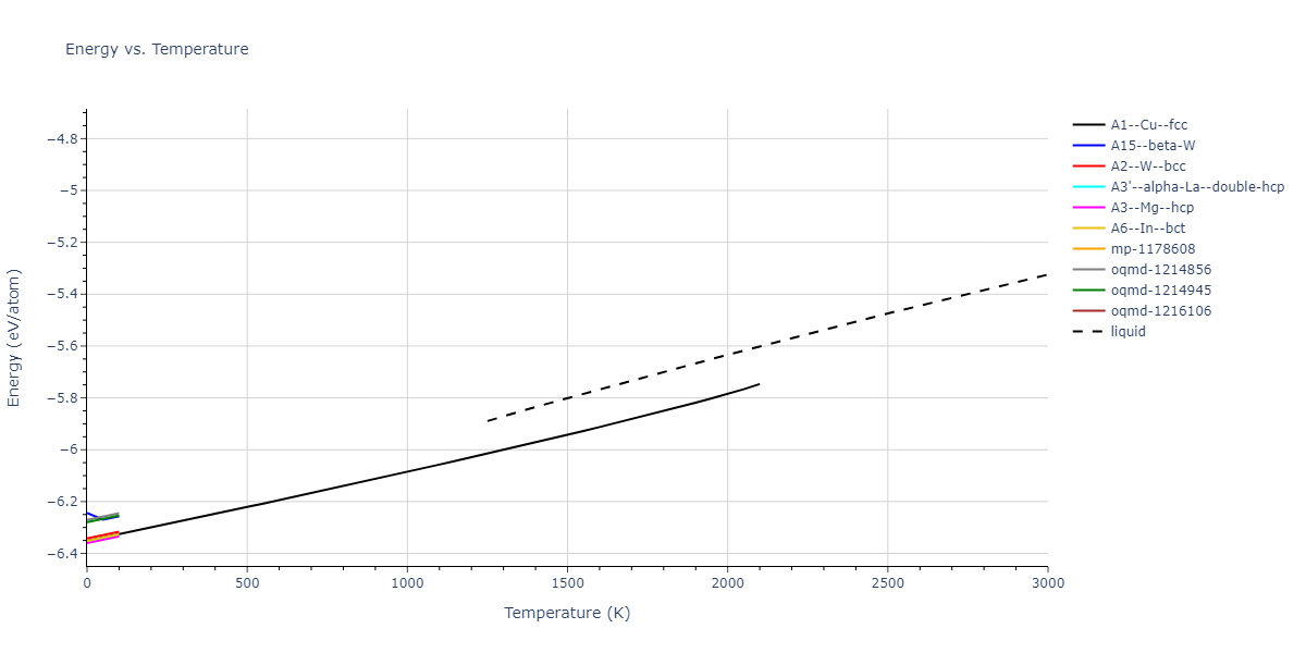 2004--Zhou-X-W--Zr--LAMMPS--ipr1/mdthermo.Zr.U