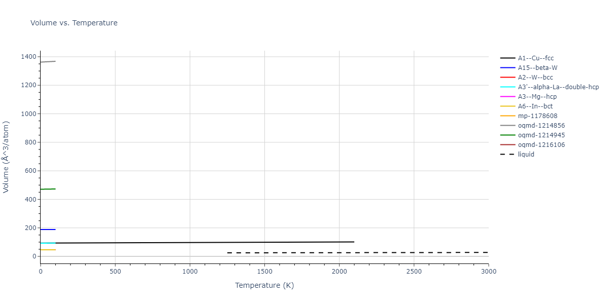 2004--Zhou-X-W--Zr--LAMMPS--ipr1/mdthermo.Zr.V