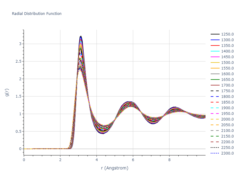2004--Zhou-X-W--Zr--LAMMPS--ipr2/mdliquid.Zr.rdf