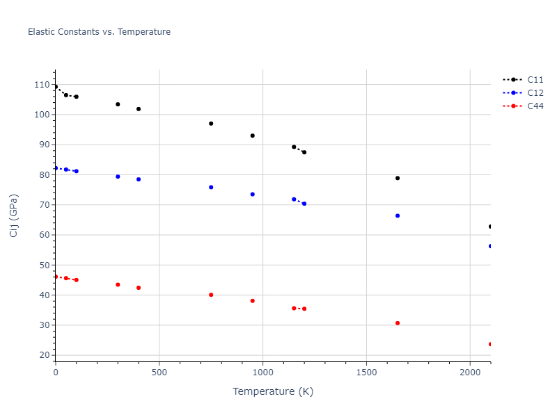2004--Zhou-X-W--Zr--LAMMPS--ipr2//mdsolid.Zr.A1--Cu--fcc.ce2be61d.Cij