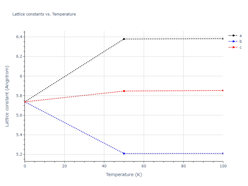 2004--Zhou-X-W--Zr--LAMMPS--ipr2/mdsolid.Zr.A15--beta-W.57259cd4.a